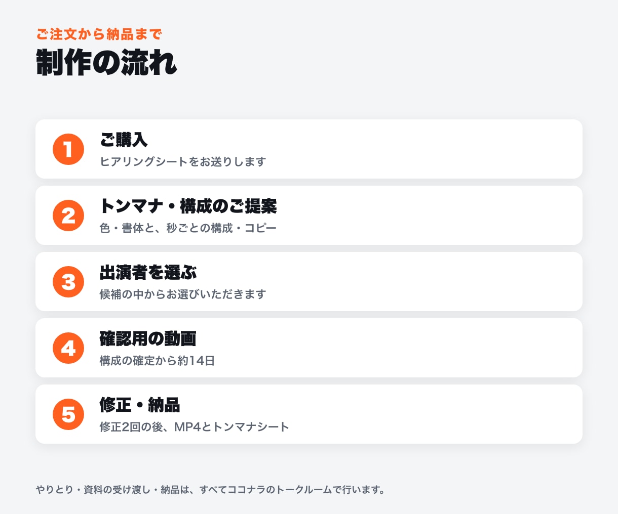 撮影不要！AI出演者の企業CM・動画広告を作ります テレビCMのような15秒を、ロゴと会社の情報から イメージ4