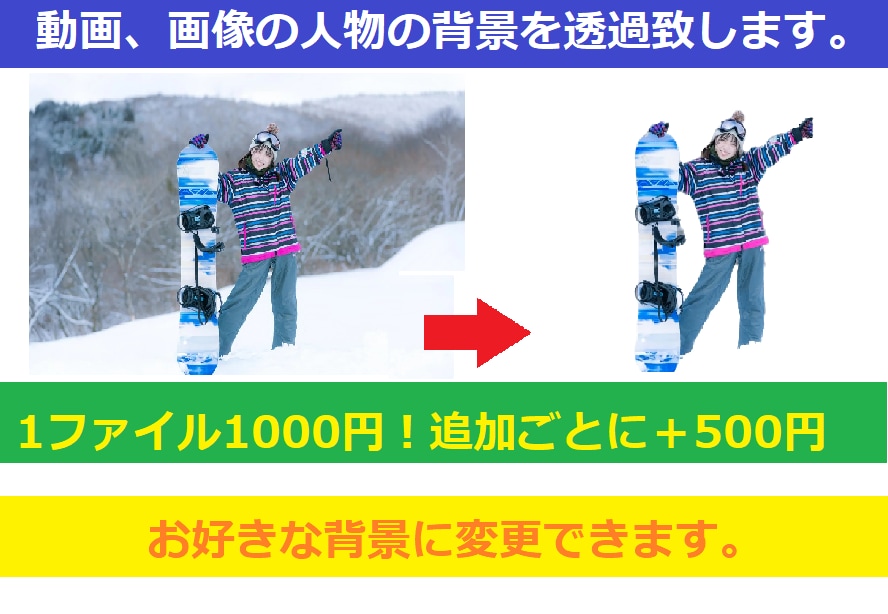動画、画像の人物の背景を透過します 画像の背景以外の消去も可能です！ イメージ1