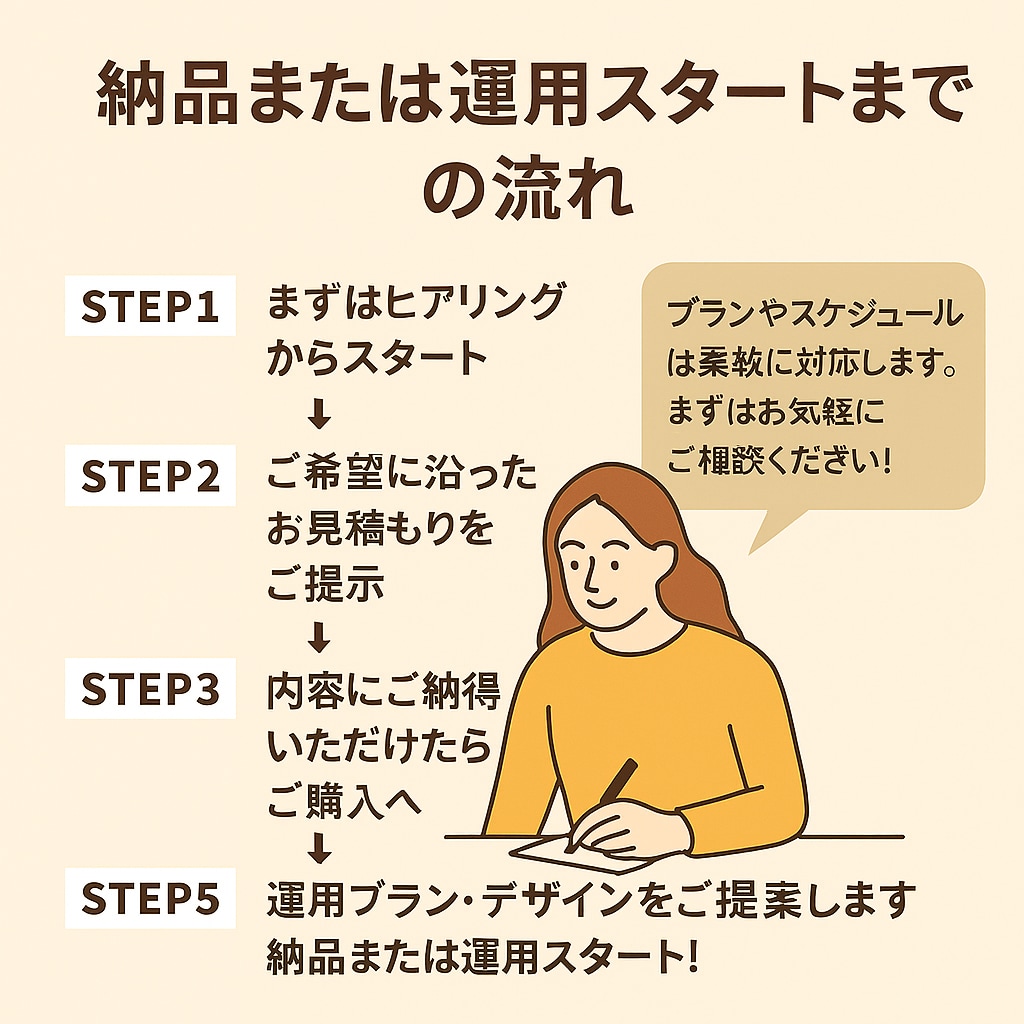 Instagram運用代行レクチャーをします 集客につながるInstagram、戦略的に運用をします イメージ2