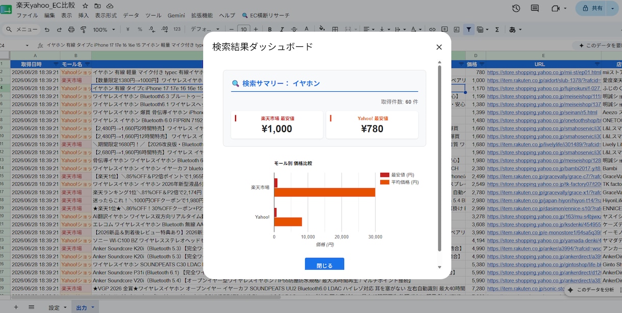 楽天×Yahoo!競合価格リサーチを全自動化します 面倒な毎日の価格調査を、ボタン1つで一瞬で終わらせます！ イメージ2