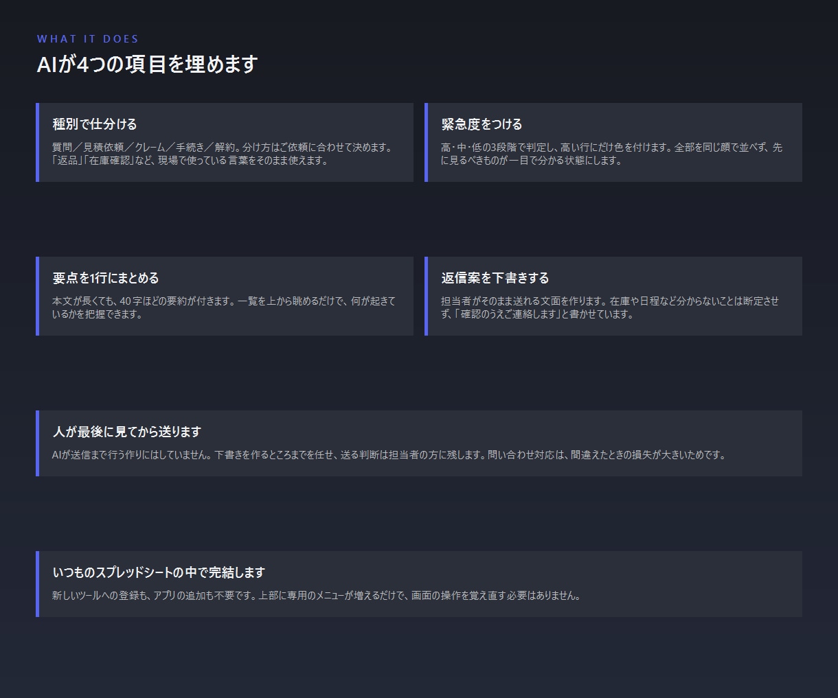 問い合わせをAIが仕分けて返信案を作ります 緊急度の判定と要約つき。送信は人が判断 イメージ2