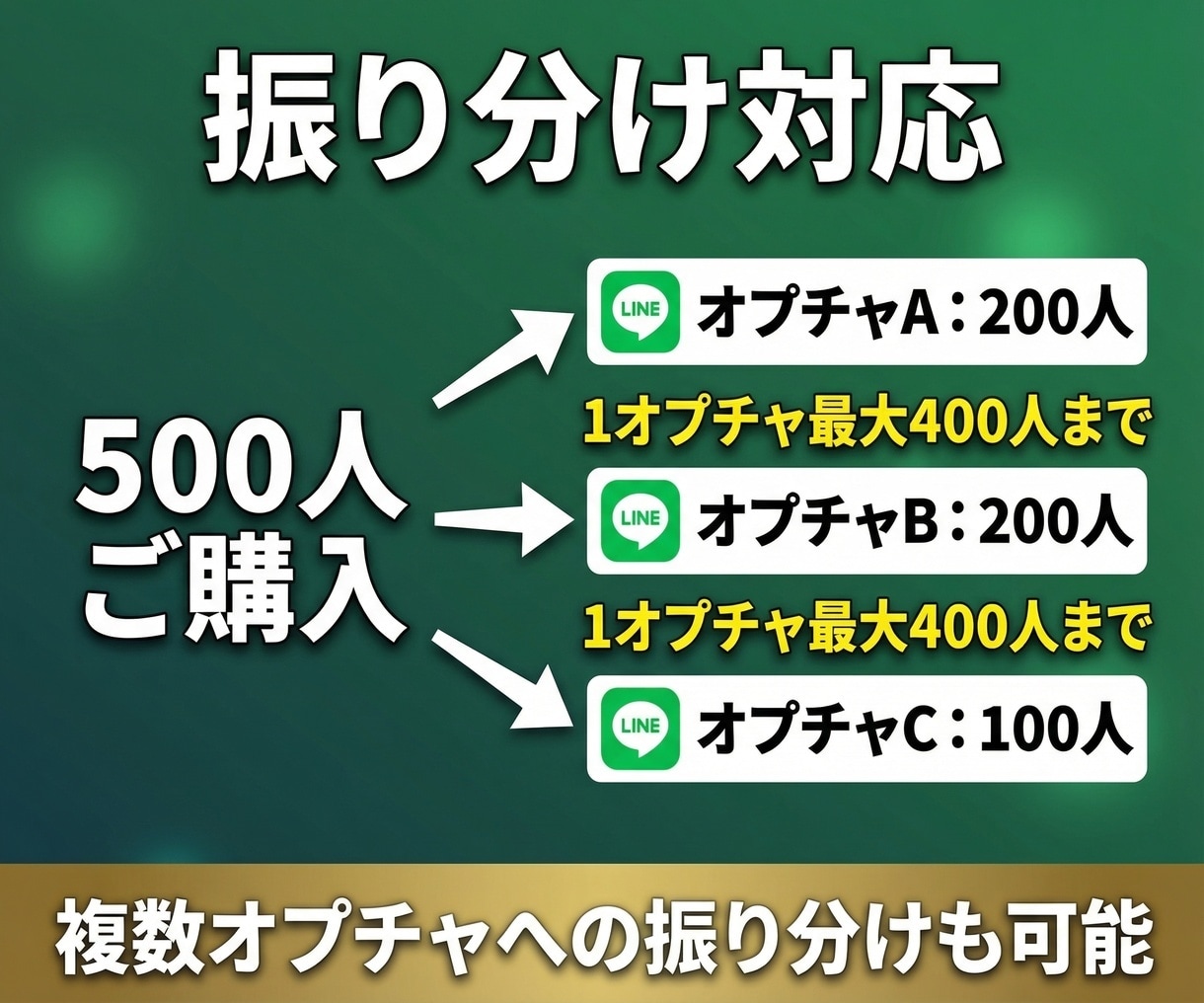 LINEオープンチャットの人数を100人増やします 【日本人ユーザー】オープンチャットの人数増加が格安＆高品質！ イメージ7