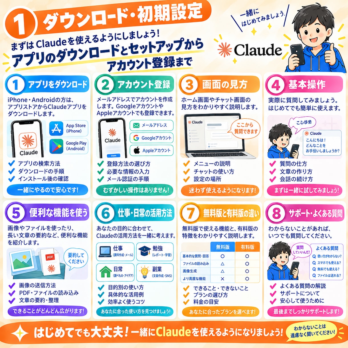 初めてのClaudeの使い方を教えます ダウンロードから基本操作まで丁寧にサポート イメージ1