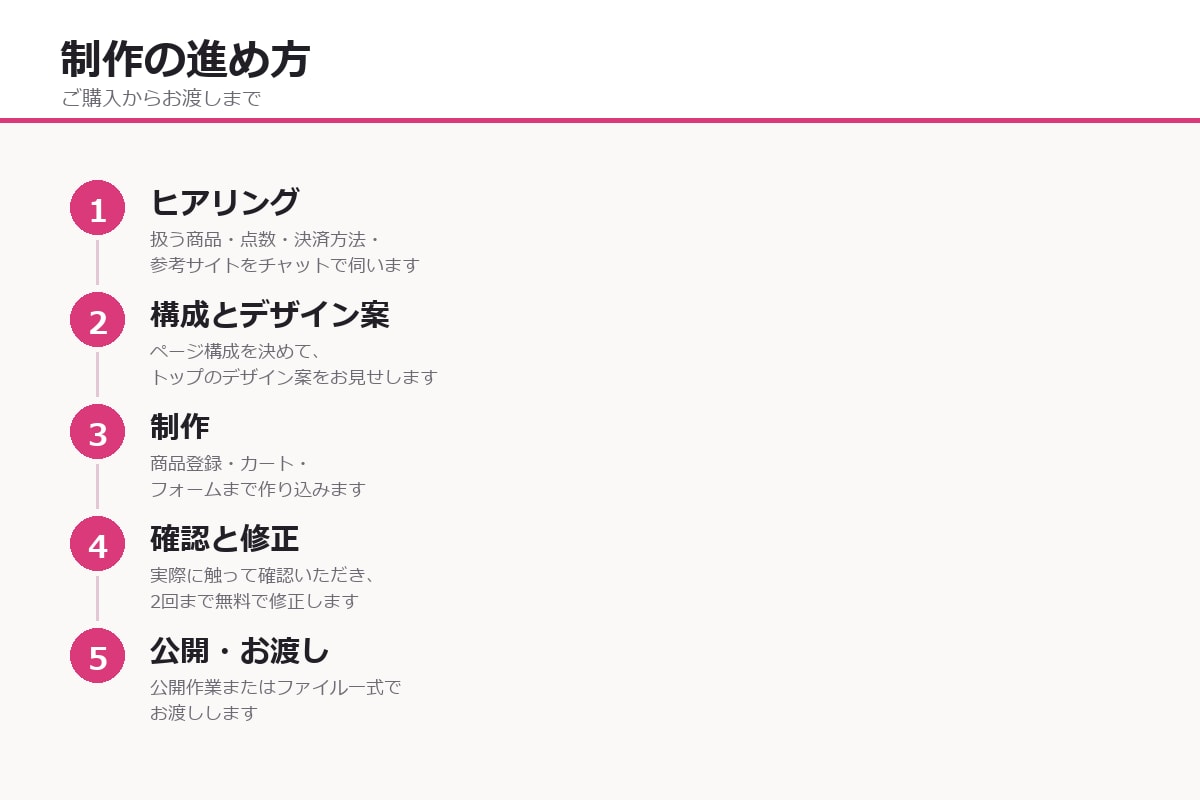 カート付きのネットショップを制作します 商品一覧・商品詳細・カート・注文フォームまで一式 イメージ8