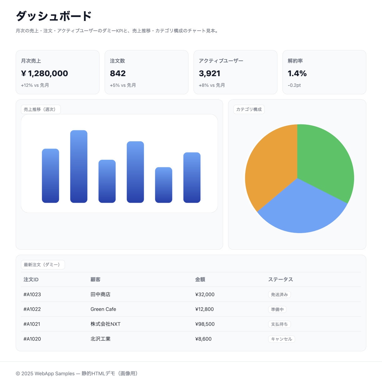 Webアプリの開発と改修を安心サポートします React／WordPress／Laravel／API連携 イメージ2