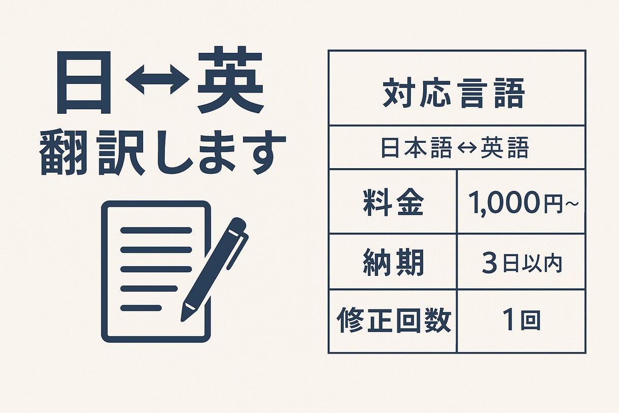 手紙やSNS文を自然な英語に翻訳します 現地で違和感なく伝わる英語に仕上げます イメージ1