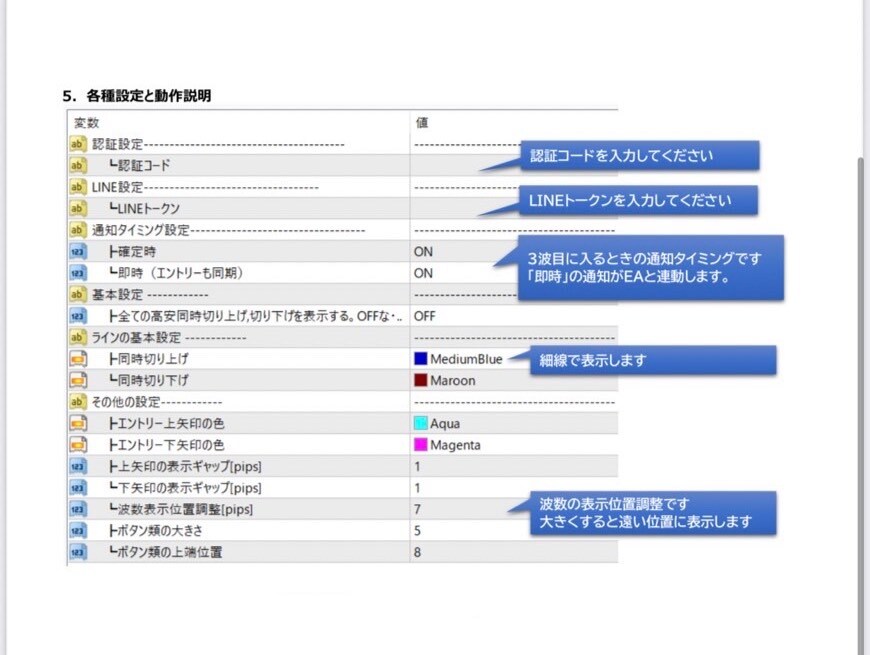 FX『悪魔の手法』インジケーター販売します ダウ理論で言う上昇・下降3波目になればLINE通知機能あり！ イメージ4