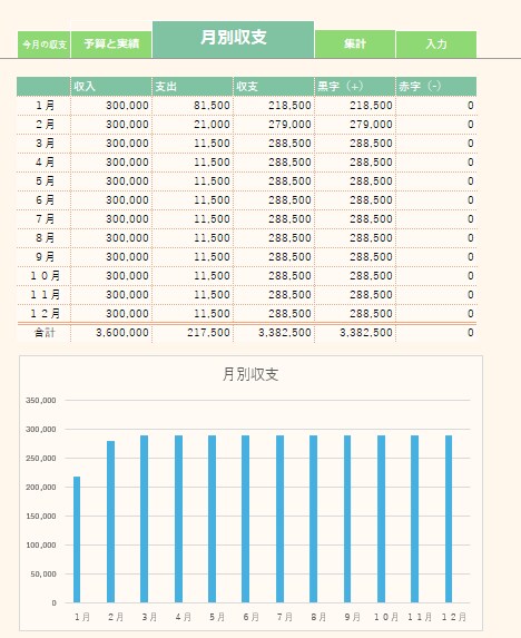 忙しくても続く！家計簿テンプレートさしあげます 手間ゼロ家計簿、もう続かない家計簿とはさようなら！ イメージ4