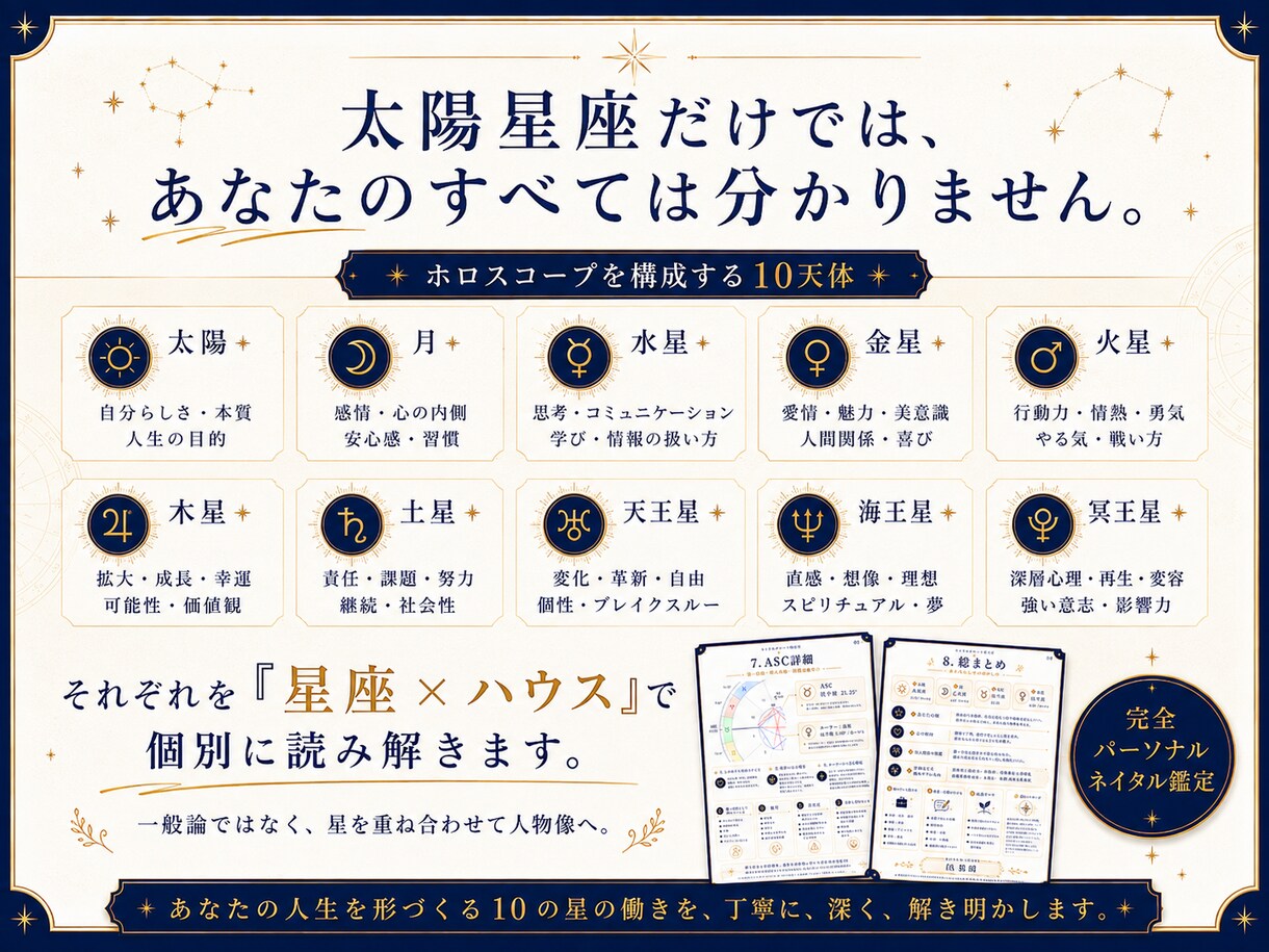 驚くほど深く本当のあなたを星から占います 太陽星座だけでは分からない、本格ホロスコープ鑑定書 イメージ3
