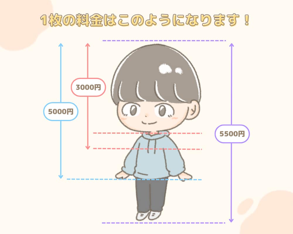 ふんわり優しいイラスト｜表情差分もお描きします 【修正無制限】SNSやブログ、動画のアイコンにぴったりです！ イメージ6