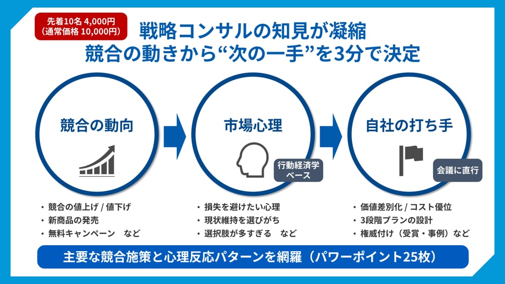経営/新規事業：競合対抗戦略テンプレを提供します 【戦略検討】大手コンサル知見/PPT25枚/3分即断ツール イメージ1