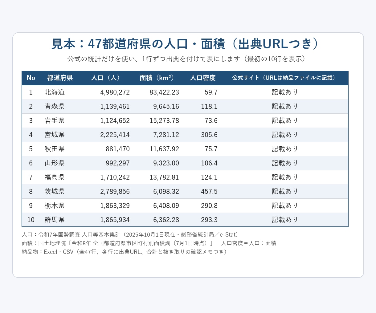 公式情報をもとに比較表を作成します ツール・サービス選びの下調べを代行｜出典URLつき イメージ2