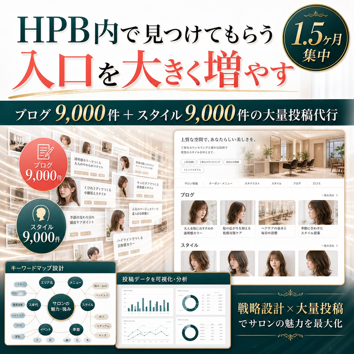 HPBブログとスタイルを各９０００投稿します 1.5ヶ月でページ内キーワードとPV導線を強化 イメージ10