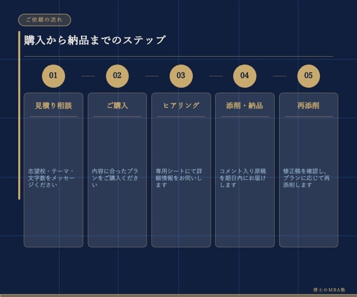 プランは見積もり後反映：研究計画書を添削します 神戸大MBA・近畿大学院への合格者輩出実績あり イメージ9