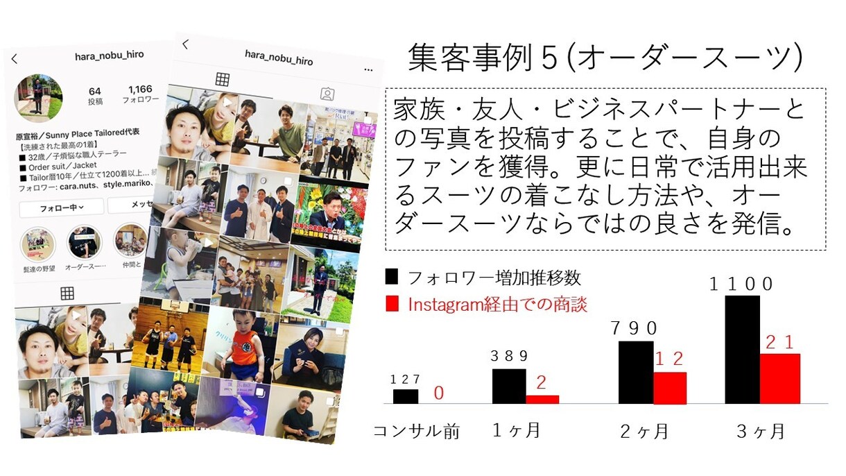 Instagram初心者向けの運用方法伝授します 自身が半年で1万人までフォロワーを増やした方法をお伝えします イメージ3