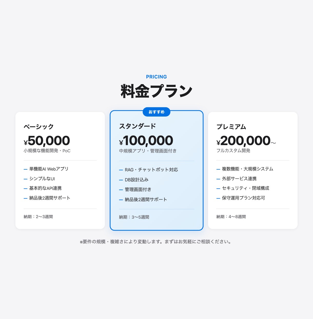 AI搭載業務用Webアプリをフルスタック開発します 大手メーカーDX経験7年。要件定義〜デプロイまで一貫対応 イメージ4