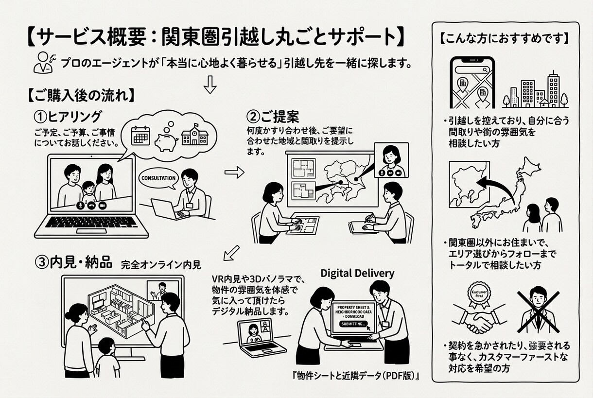 物件探しから暮らしサポートまでトータルで支えます あなたのペースで理想の街・間取りを探します。 イメージ1
