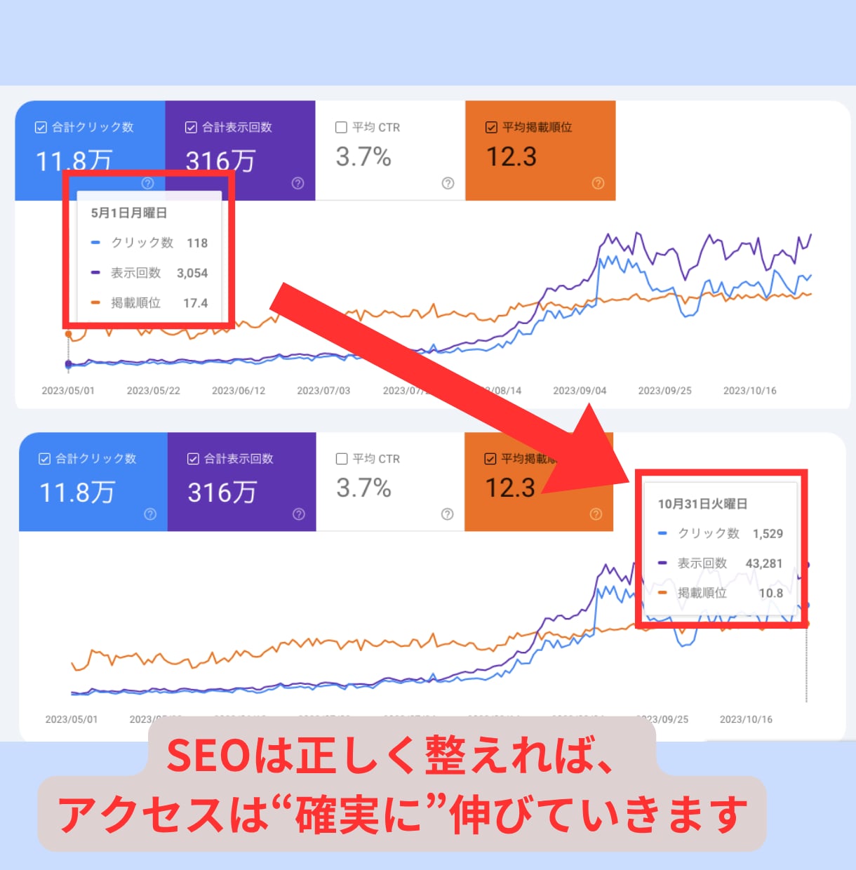 Wordpressの内部SEOの対策をします 作業を代行するので安心！丸投げでOK！ イメージ4