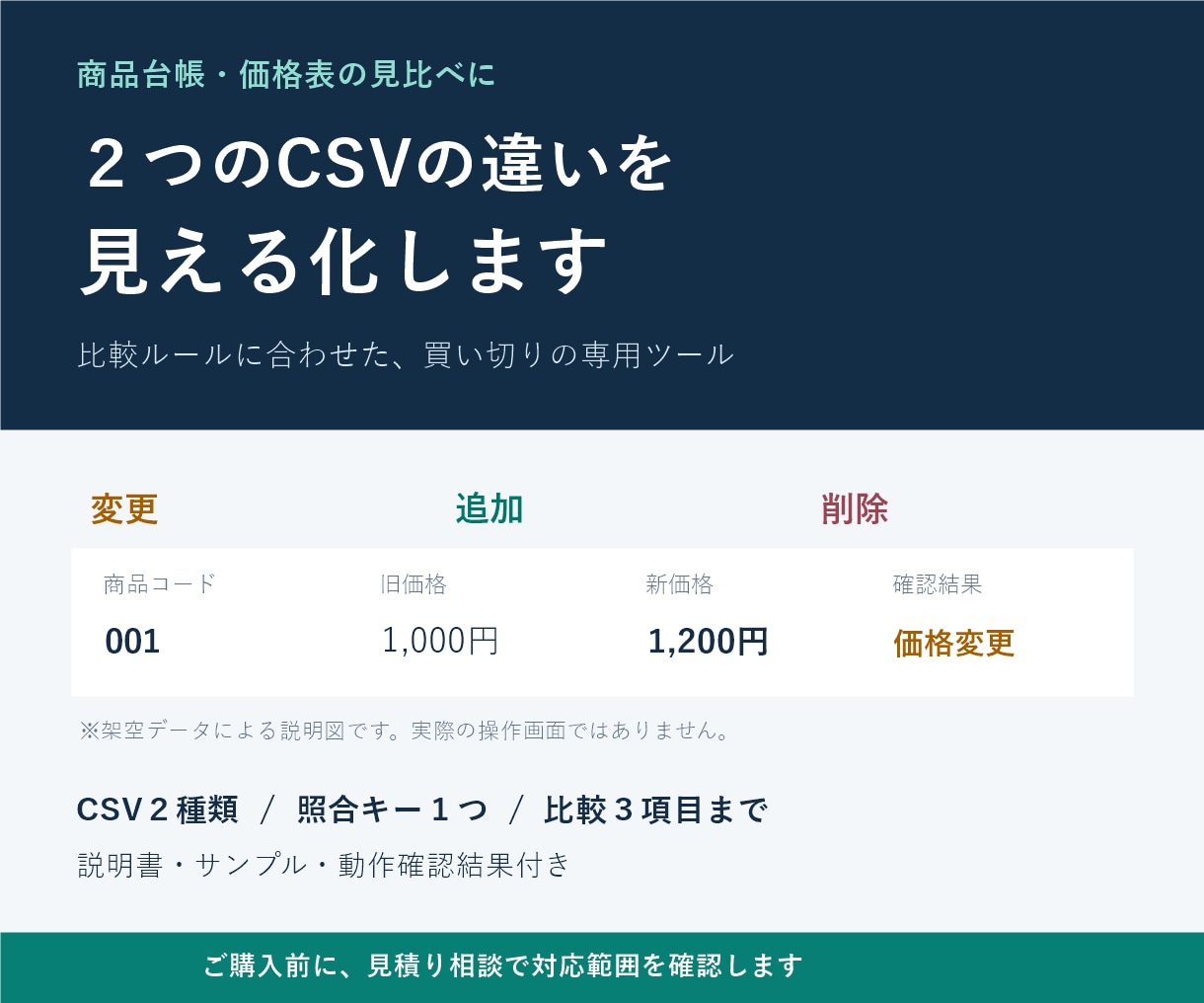 ２つのCSVの変更・追加・削除を見える化します 商品台帳・価格表の見比べを、専用ツールでお手伝い イメージ1