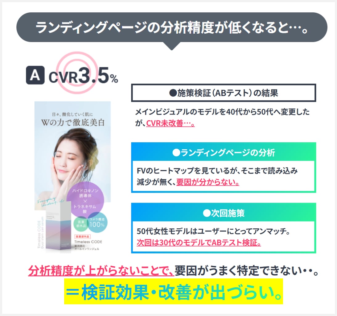 累計500件実績！/LPの問題点にアドバイスします お持ちのランディングページの成果・お悩みに対しご相談承ります イメージ3