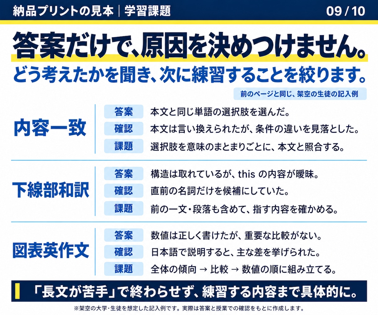 大学受験英語の過去問を解説し学習計画を立てます 過去問を、これからの受験勉強の出発点に。 イメージ9