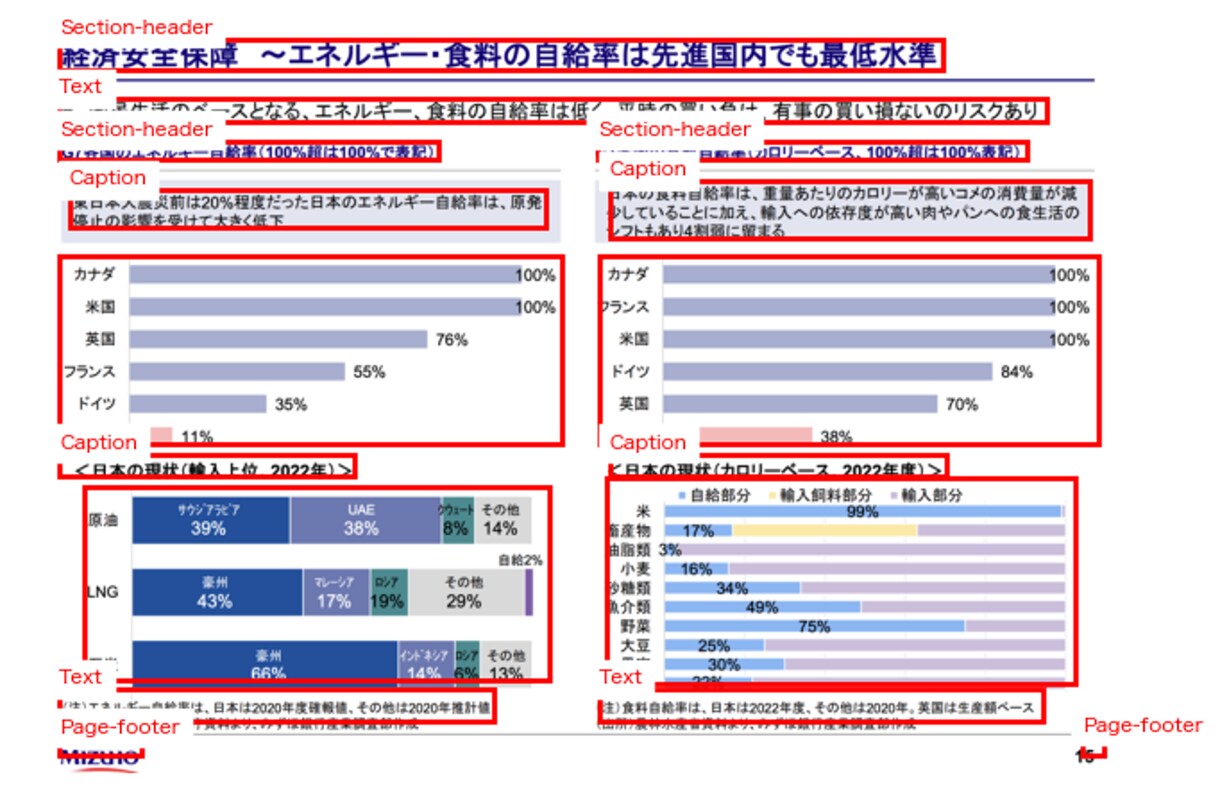 画像解析の専門家が課題整理・壁打ち相談を承ります まずはDMいただけると幸いです イメージ2