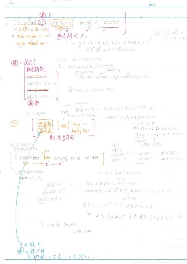高校〜大学受験での英文法の疑問解を決します 高校〜大学受験での英文法の疑問を解決します（頻出問題まで） イメージ1