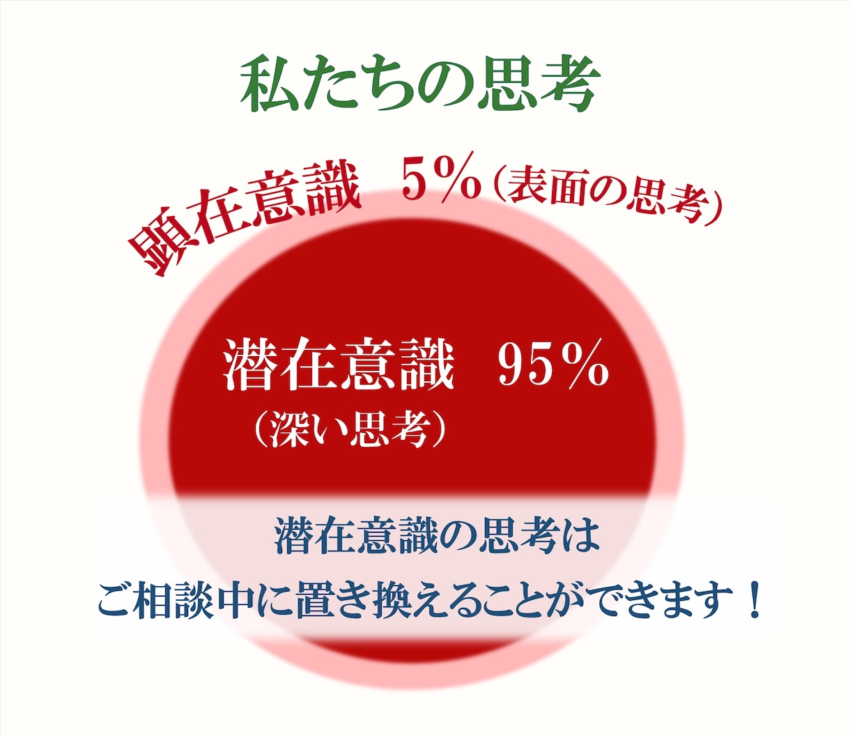 恋人と良い関係になりたい方　エネルギーを送ります 幸せになるために愛と浄化のエネルギーをダウンロードします イメージ3