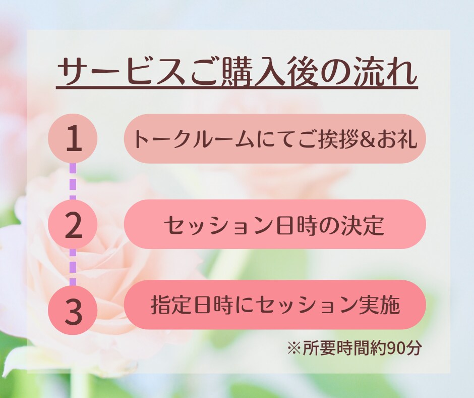 実績5件迄価格!チャネリングで幸せのヒント伝えます 自分軸を育てるセッション*あなた本来の姿・今必要なことを提示 イメージ4