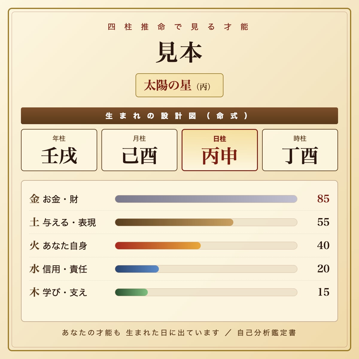 才能・適職・使命をあなたの取扱説明書にします 四柱推命×MBTI｜才能・適職・使命とお金のタイプが分かる イメージ3