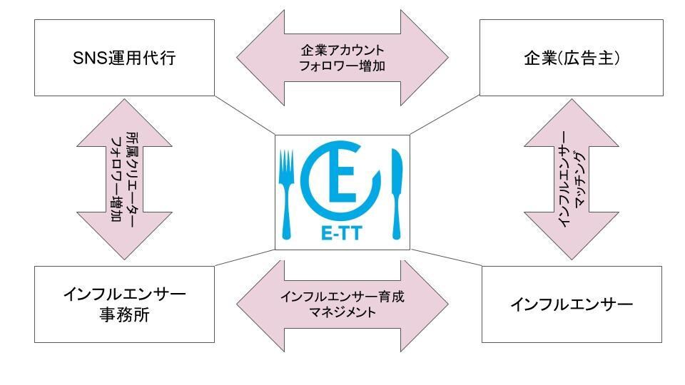 SNSの運用代行します 大手企業が数多く利用して頂いてる弊社サービス イメージ3