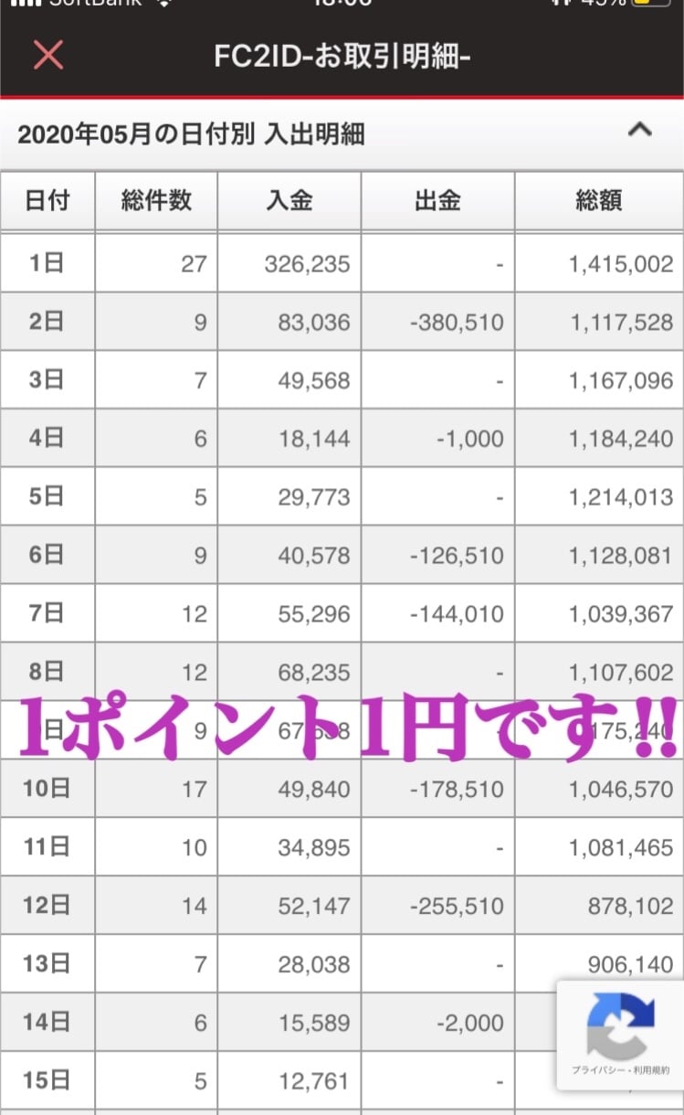 最強副業‼︎有料ブログ販売を全てサポートします ココナラでは初めてとなる副業収入サービスです。 イメージ1