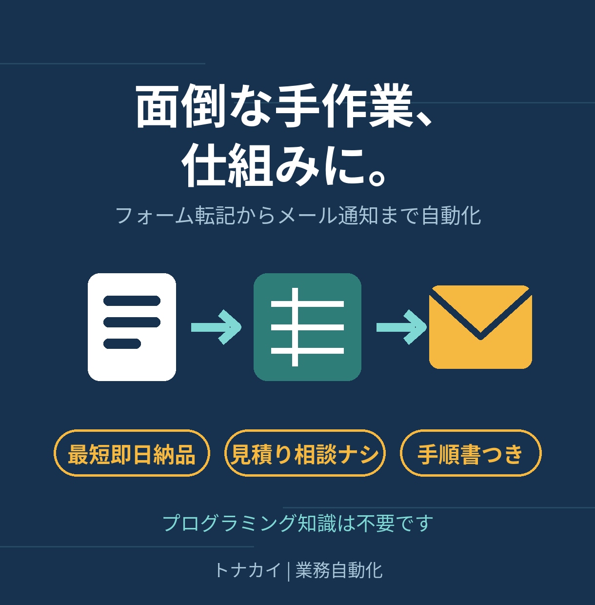 フォーム転記×メール通知を即日で導入します 見積り相談ナシ・固定価格。申込フォーム手作業を今日中にゼロへ イメージ1