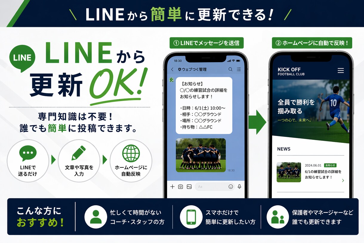 サッカーチーム専門ホームページ制作します 更新簡単　買い切り55000円〜 イメージ3