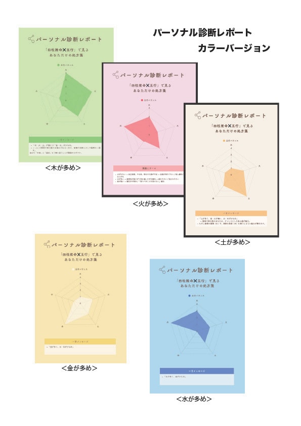 40〜50代女性限定：パーソナル診断をお届けします 【四柱推命✖️五行】心軽やかに生きる為のヒントをお届けします イメージ9