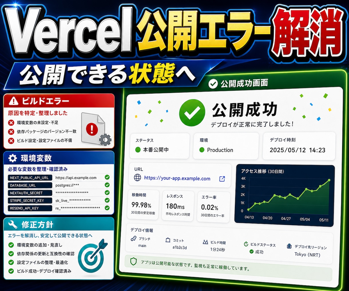 Vercel公開エラーを解消します GitHubから公開URLまで整えます イメージ1