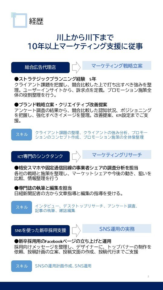 あなたの商材が選ばれる理由を明確にします 売れている理由を言語化します！ イメージ1