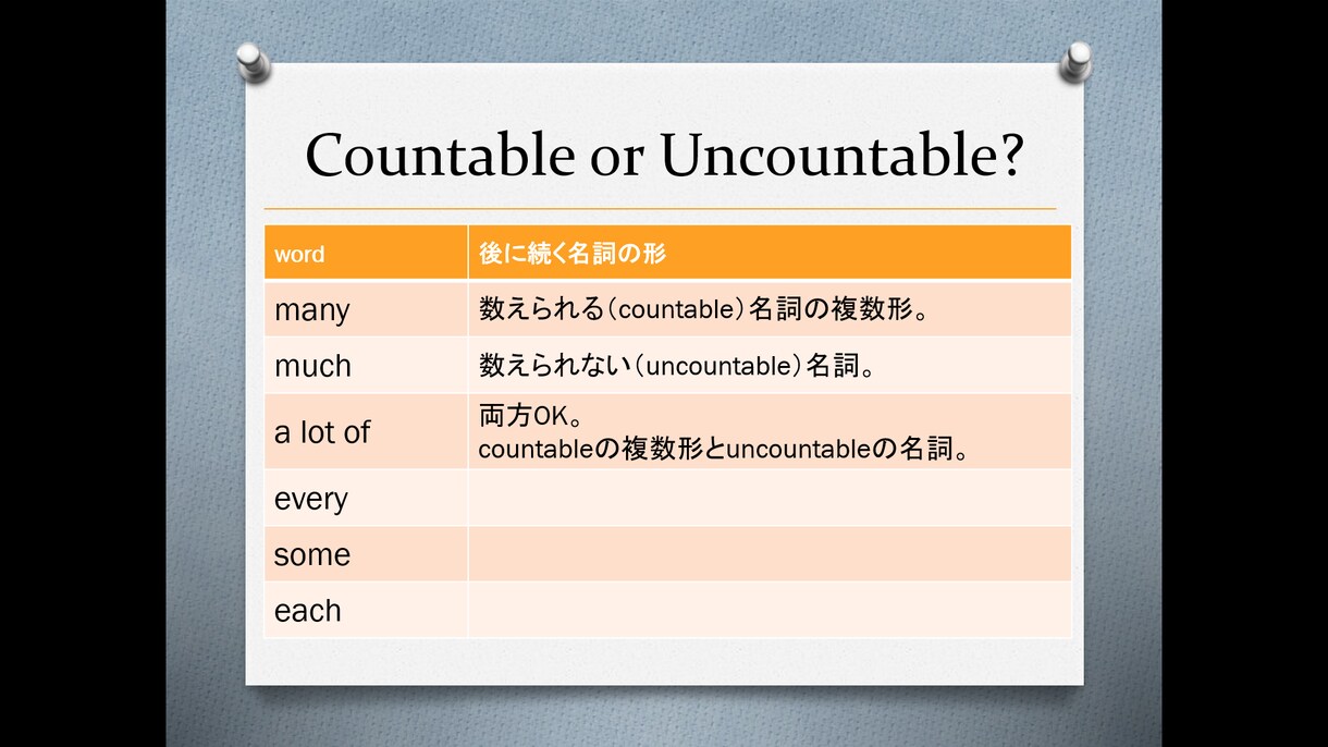 TOEIC、英検、英文法、初級英会話承ります アメリカで教員免許取得後、英語専門学校で17年間の指導実績！ イメージ2