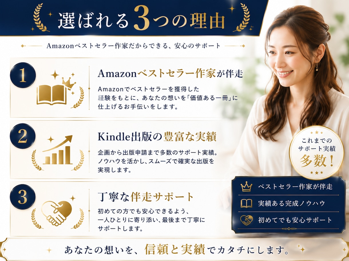 あなたの想いを世界へ届ける電子書籍出版代行します Amazonベストセラー作家による原稿執筆からの安心サポート イメージ3