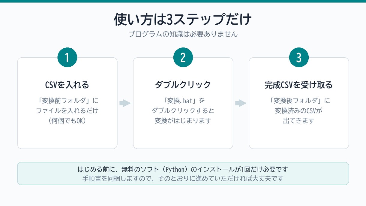 CSVを取り込み先の形式に変換するツールを作ります Excelでの毎回の手直しを、ダブルクリック1回に イメージ3