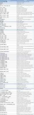 need to translate FSます mannually  translation of FS イメージ1