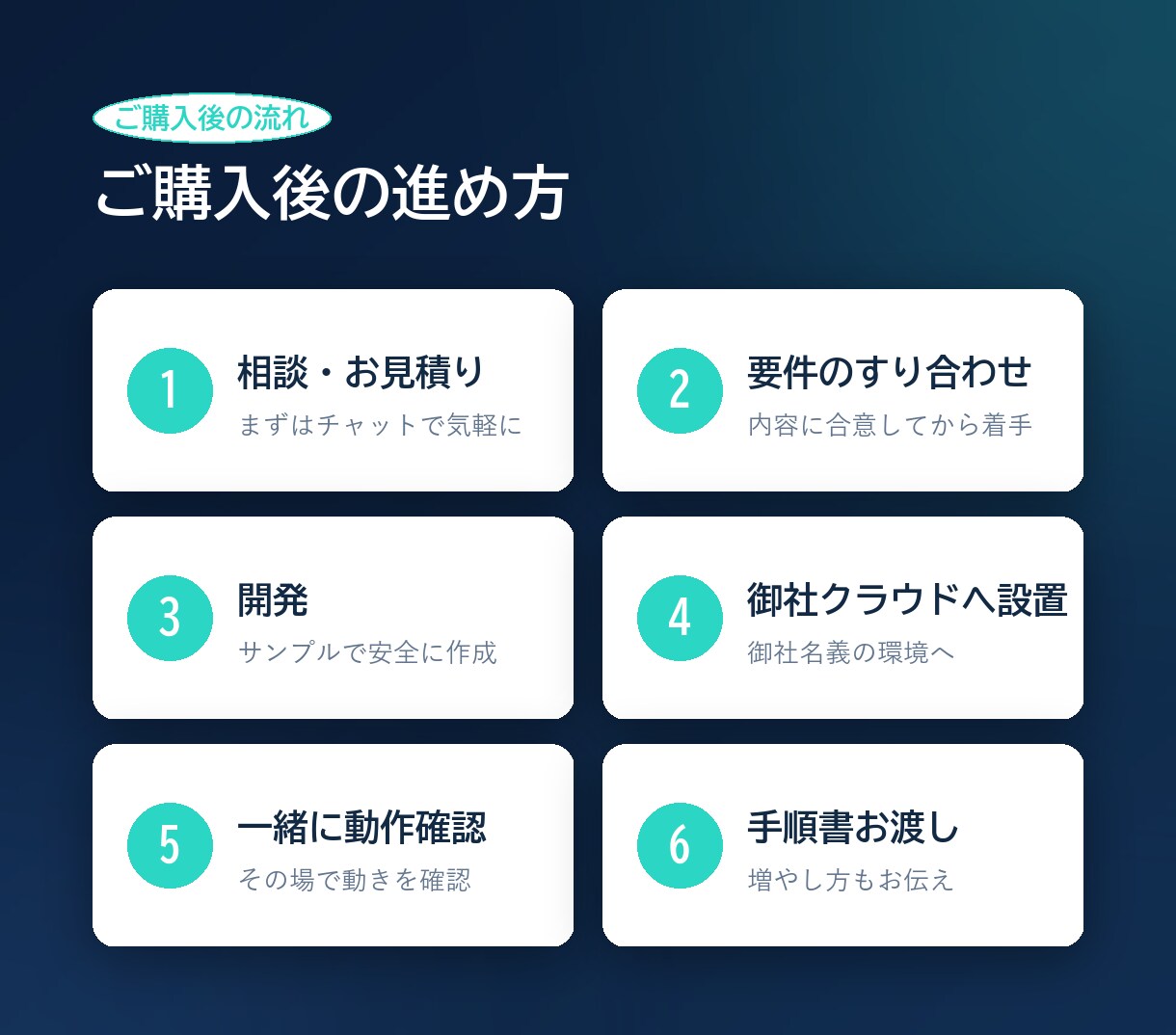 出典つき社内ナレッジAIを構築します 資料を読ませ根拠を示して答えるAIで問い合わせを削減します イメージ5