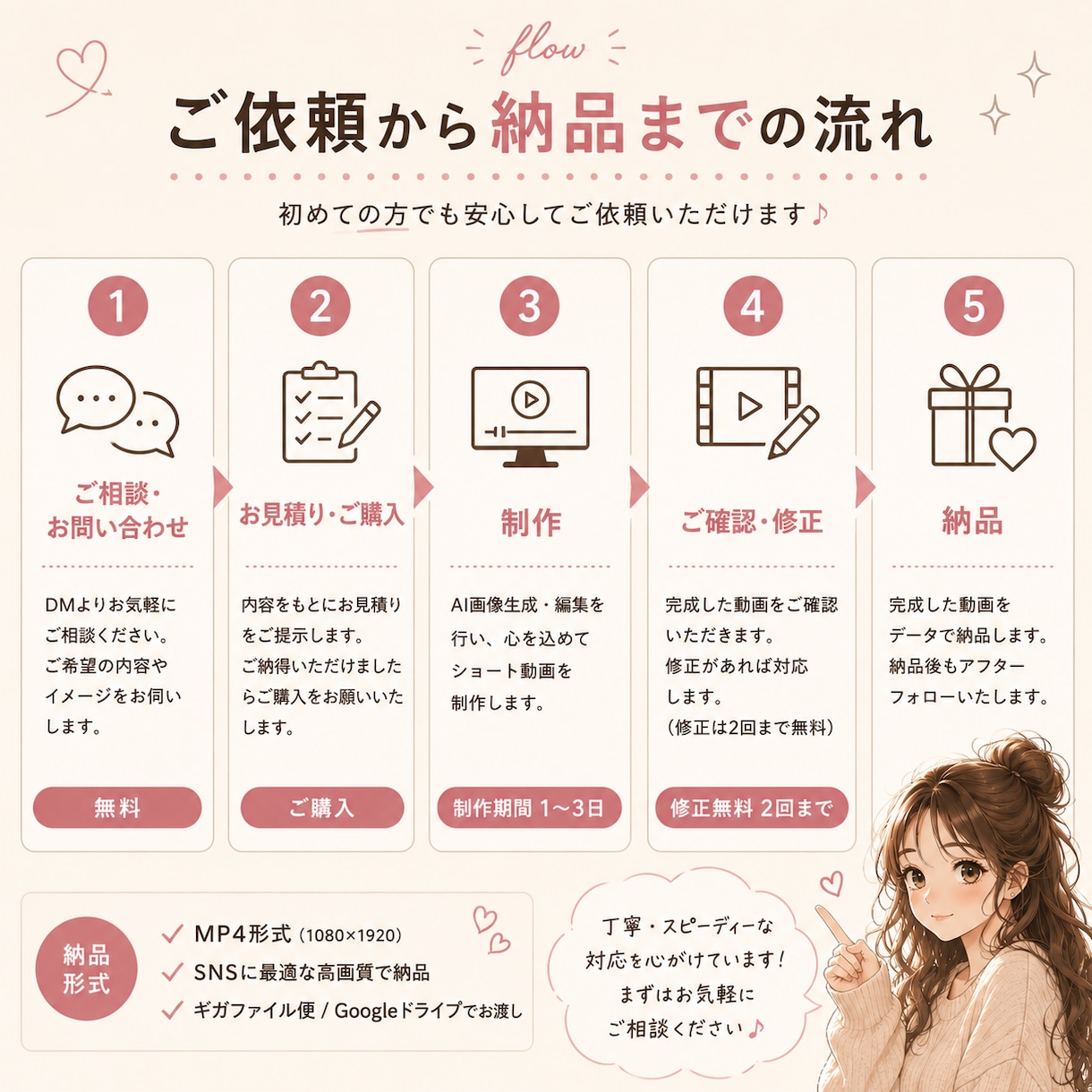 AI動画、ショート動画作ります AI画像×動画で心に残る作品を制作します イメージ5