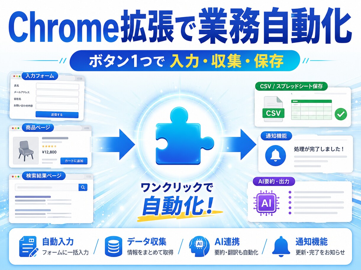 世界に一つ！あなたのChrome拡張機能開発します 面倒なクリックや入力を0秒に！コピペ作業から解放します イメージ1