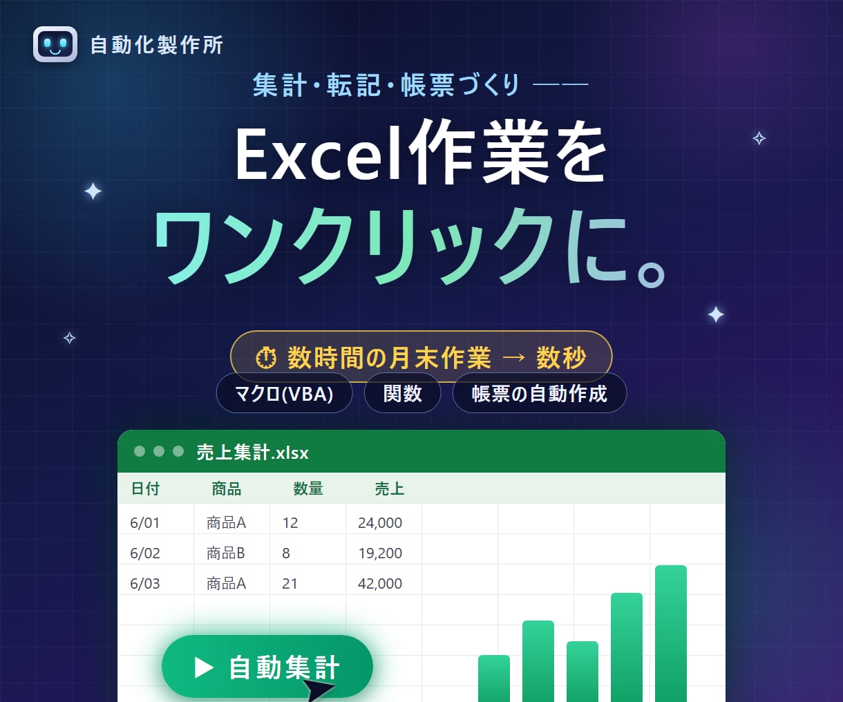 Excelの集計・転記をマクロで自動化しますます 月末の集計が数時間→ワンクリックに。VBA・関数おまかせ イメージ1