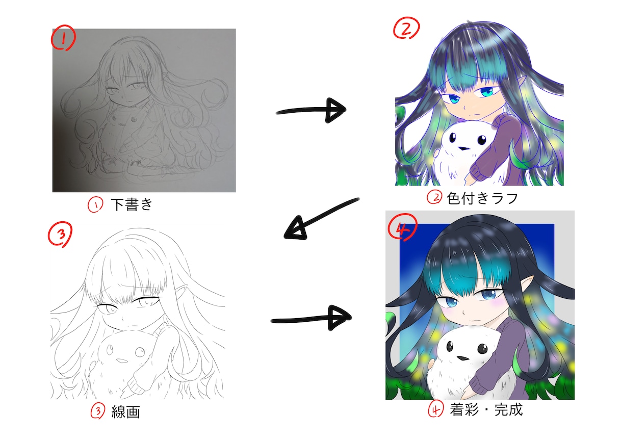 キャラクターアイコンお描きします SNSやTRPGなど、顔だけのイラストがほしい方へ！ イメージ2
