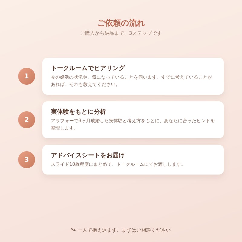 あなただけの婚活アドバイスシート作ります アラフォー3ヶ月成婚の実体験から、あなたへのヒントを作ります イメージ2