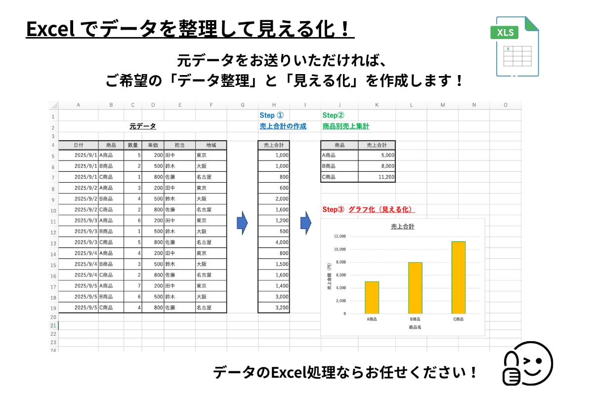 Excelでデータ整理・集計・グラフ作成します Excel集計からグラフ作成まで対応します イメージ2