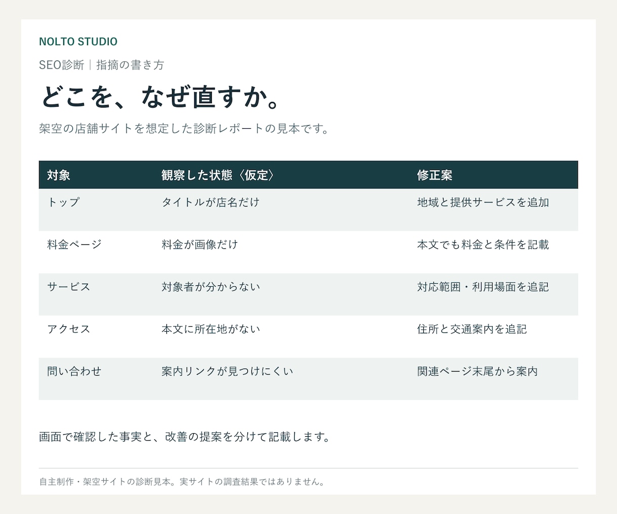 SEO診断を改善の優先順位付きで納品します 5ページ診断・競合3件・タイトルと説明文各2案 イメージ2