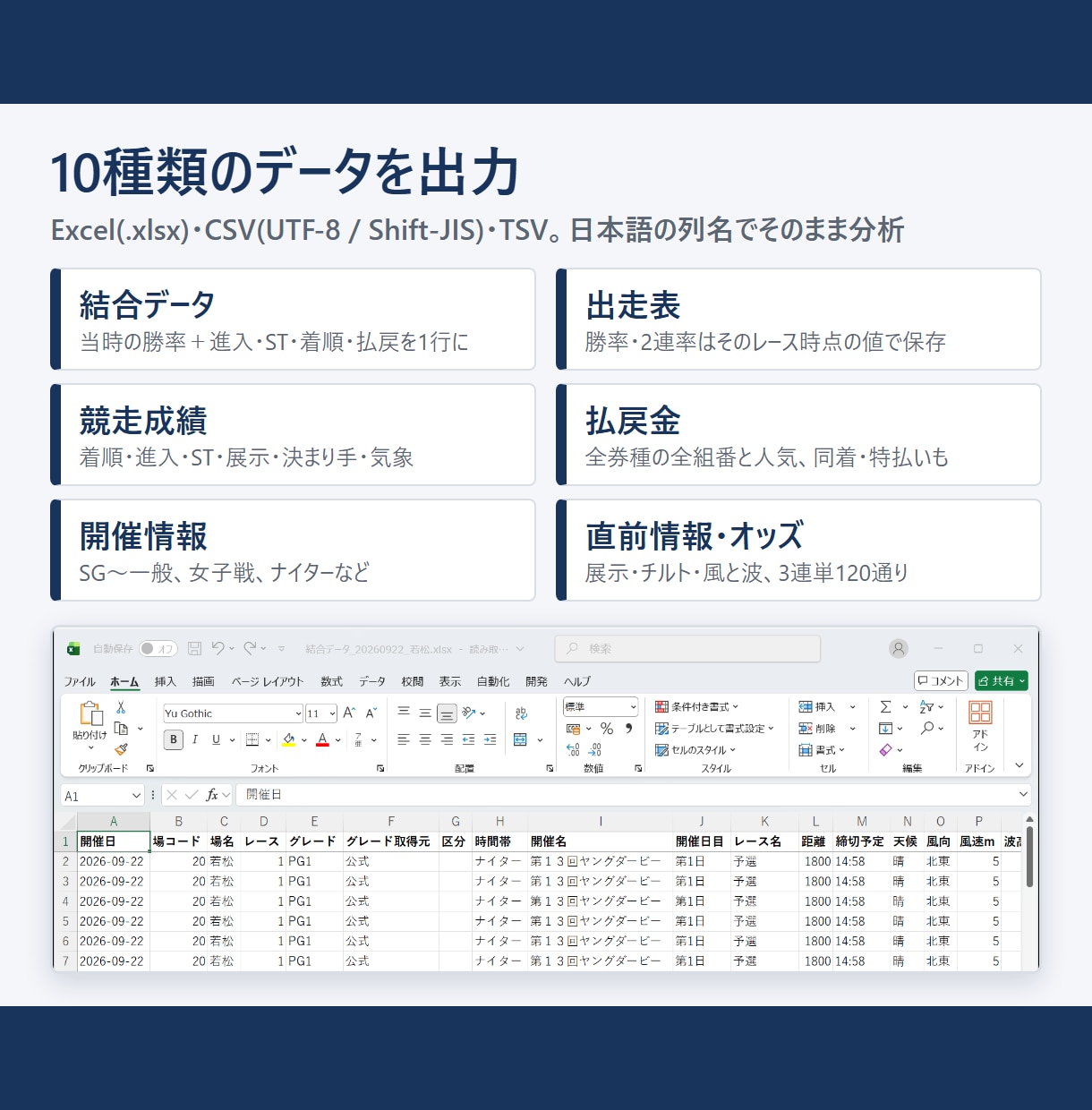 競艇のCSV・Excel作成ソフトを提供します Chrome不要のexe1本。直前オッズまでExcel出力 イメージ2
